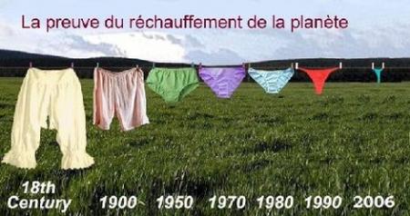 Le rchauffement de la plante passe ses vacances  la plage